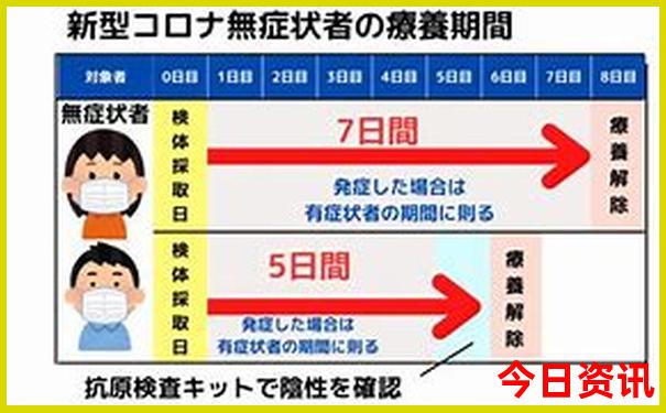 现在那个地方最凉快