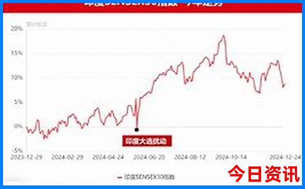 海参崴的十大著名景点